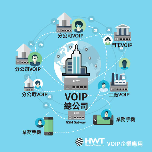大型企業模式優點 (VOIP對VOIP線路)