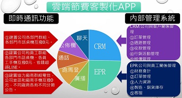 翰樺電信新型商業模式:導購導客增業績